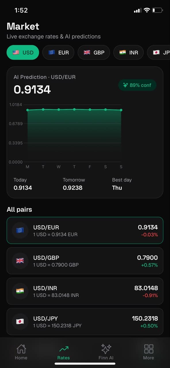 GLOBiN Pay — Live Exchange Rates